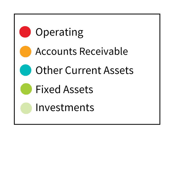Assets (1)