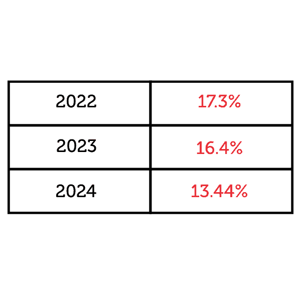 COST OF GOODS